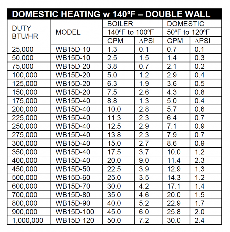 How To: Size Brazed Plate Heat Exchangers | Wessels Company