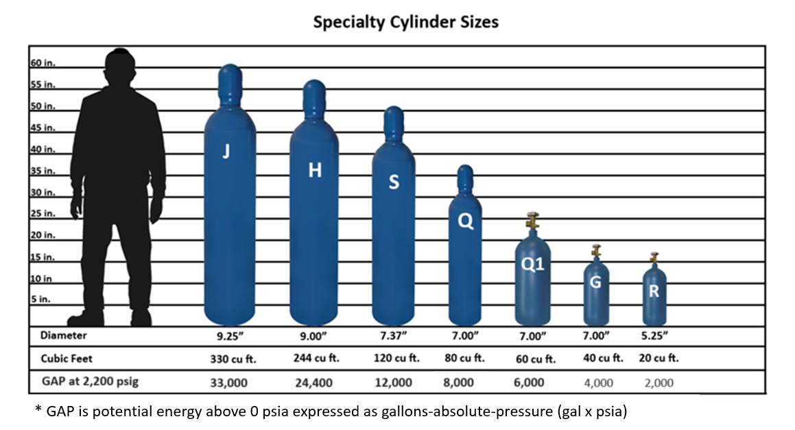 How To: Select Nitrogen Cylinders to Pre-Charge a Bladder Tank ...